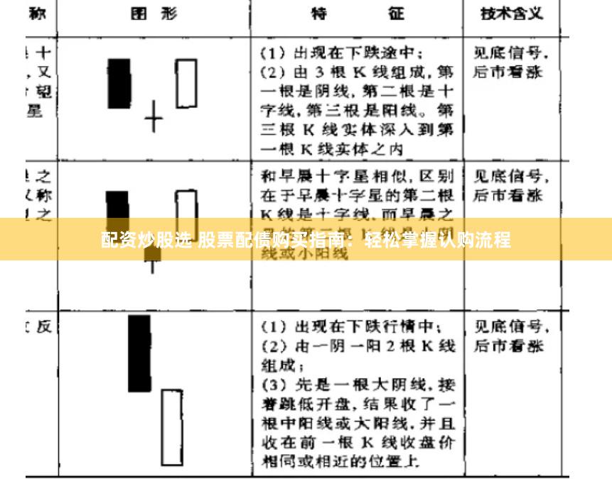 配资炒股选 股票配债购买指南：轻松掌握认购流程