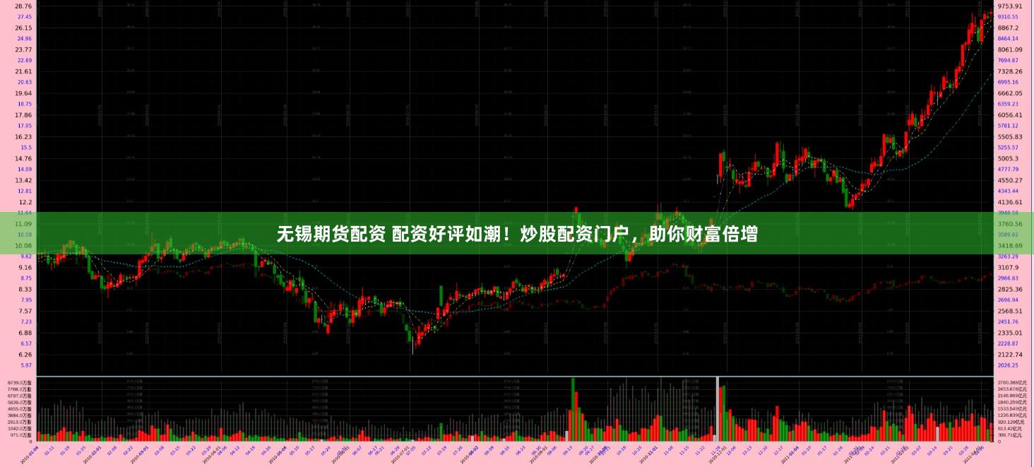 无锡期货配资 配资好评如潮！炒股配资门户，助你财富倍增