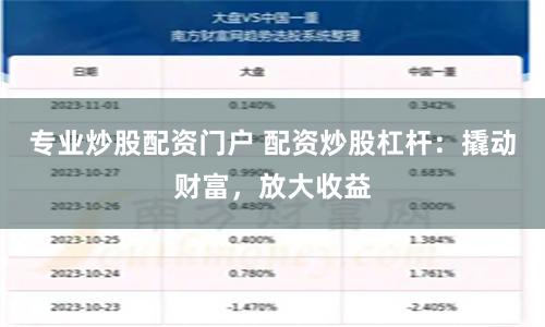 专业炒股配资门户 配资炒股杠杆：撬动财富，放大收益