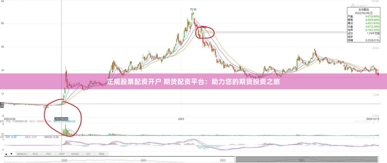 正规股票配资开户 期货配资平台：助力您的期货投资之旅
